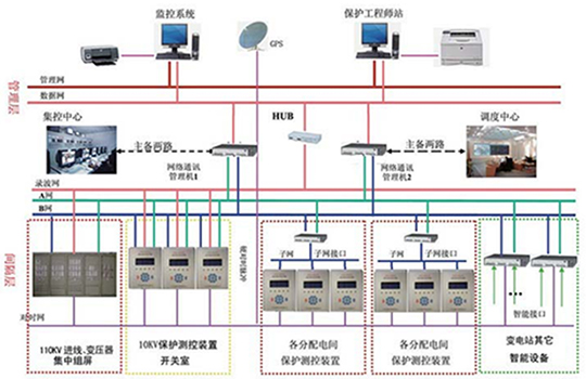 水電站微機保護測控綜合自動化系統 水電站微機保護測控綜合自動化系統